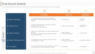 Various Agile Methodologies Five Scrum Events Ppt Ideas Graphics Tutorials PDF