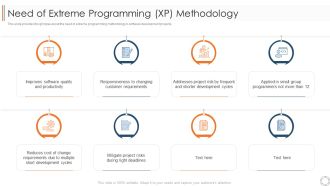 Various Agile Methodologies Need Of Extreme Programming XP Methodology Ppt Inspiration Master Slide PDF