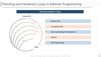 Various Agile Methodologies Planning And Feedback Loops In Extreme Programming Ppt Professional Master Slide