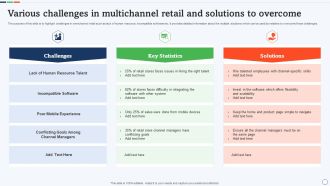 Various Challenges In Multichannel Retail And Solutions To Overcome Formats PDF
