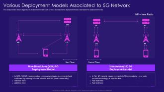 Various Deployment Models Associated To 5G Network 5G Network Architecture Instructions Background PDF