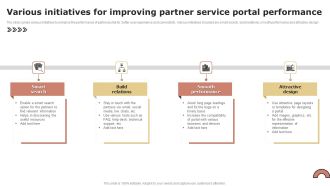 Various Initiatives For Improving Partner Service Portal Performance Professional PDF