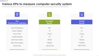Various Kpis To Measure Computer Security System Portrait PDF