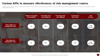 Various Kpis To Measure Effectiveness Of Risk Management Course Guidelines PDF