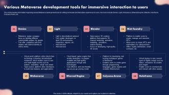 Various Metaverse Development Tools For Immersive Interaction To Users Summary PDF