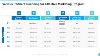 Various Partners Scanning For Effective Marketing Program Pictures PDF