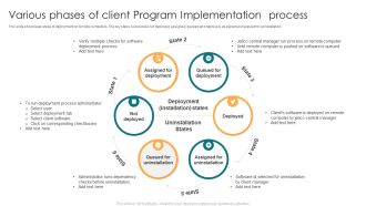 Various Phases Of Client Program Implementation Process Ppt Inspiration Graphics Example PDF