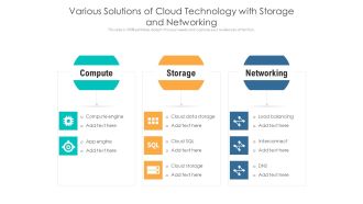 Various Solutions Of Cloud Technology With Storage And Networking Ppt PowerPoint Presentation Icon Graphics Example PDF