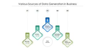 Various Sources Of Data Generation In Business Ppt PowerPoint Presentation File Portfolio PDF