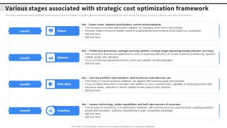 Various Stages Associated With Strategic Cost Optimization Framework Diagrams PDF