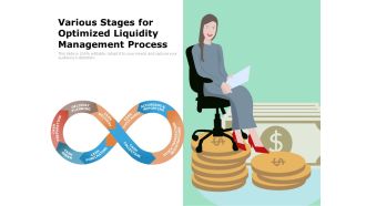 Various Stages For Optimized Liquidity Management Process Ppt PowerPoint Presentation File Example Topics PDF