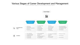 Various Stages Of Career Development And Management Ppt PowerPoint Presentation File Show PDF