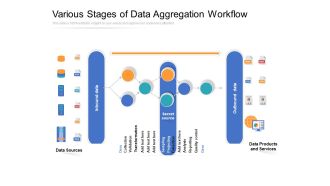 Various Stages Of Data Aggregation Workflow Ppt PowerPoint Presentation File Outfit PDF