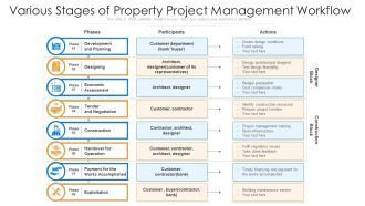 Various Stages Of Property Project Management Workflow Ppt PowerPoint Presentation Infographics Background PDF