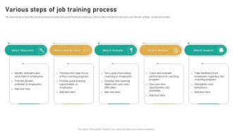 Various Steps Of Job Training Process Ppt Summary Demonstration PDF