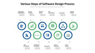 Various Steps Of Software Design Process Ppt Styles Design Ideas PDF
