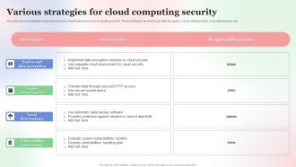 Various Strategies For Cloud Computing Security Brochure PDF