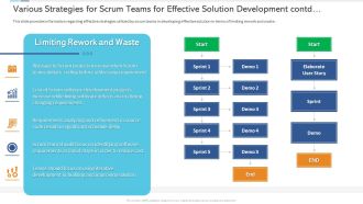 Various Strategies For Scrum Teams For Effective Solution Development Contd Professional PDF