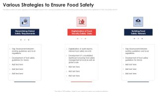 Various Strategies To Ensure Food Safety Application Of Quality Management For Food Processing Companies Icons PDF