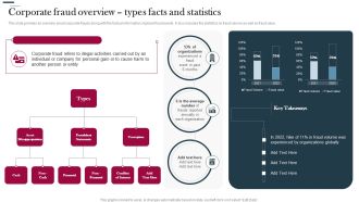Various Strategies To Prevent Business Corporate Fraud Overview Types Facts And Statistics Rules PDF