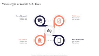 Various Type Of Mobile SEO Tools Performing Mobile SEO Audit To Analyze Web Traffic Elements PDF