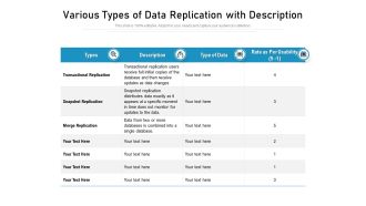 Various Types Of Data Replication With Description Ppt PowerPoint Presentation Pictures Master Slide PDF