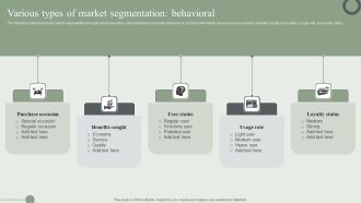 Various Types Of Market Segmentation Behavioral Ppt PowerPoint Presentation File Styles PDF
