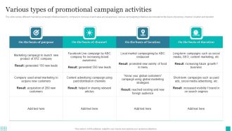 Various Types Of Promotional Campaign Activities Ppt PowerPoint Presentation File Files PDF
