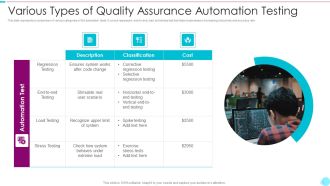 Various Types Of Quality Assurance Automation Testing Template PDF