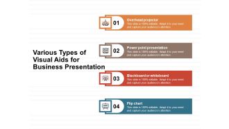 Various Types Of Visual Aids For Business Presentation Ppt PowerPoint Presentation File Format PDF