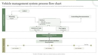 Vehicle Management System Process Flow Chart Introduction PDF