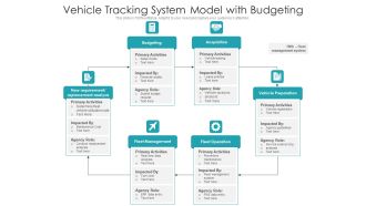 Vehicle Tracking System Model With Budgeting Ppt PowerPoint Presentation File Outline PDF
