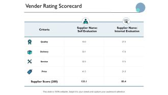 Vender Rating Scorecard Ppt PowerPoint Presentation Infographic Template Design Templates