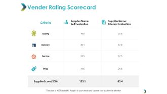 Vender Rating Scorecard Ppt Powerpoint Presentation Infographics Examples