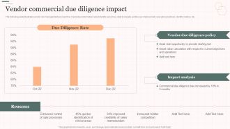 Vendor Commercial Due Diligence Impact Vendor Management Strategies Background PDF