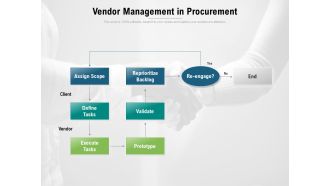 Vendor Management In Procurement Ppt PowerPoint Presentation Slides Good