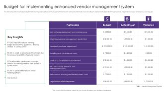 Vendor Management System Deployment Budget For Implementing Enhanced Vendor Management System Download PDF