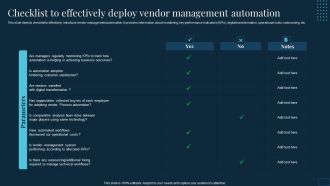 Vendor Management To Handle Purchase Checklist To Effectively Deploy Vendor Management Automation Pictures PDF