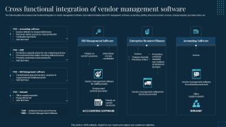 Vendor Management To Handle Purchase Cross Functional Integration Of Vendor Management Software Microsoft PDF