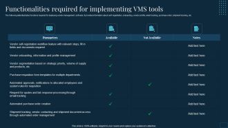 Vendor Management To Handle Purchase Functionalities Required For Implementing VMS Tools Ideas PDF