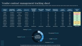 Vendor Management To Handle Purchase Vendor Contract Management Tracking Sheet Inspiration PDF