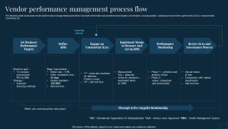 Vendor Management To Handle Purchase Vendor Performance Management Process Flow Slides PDF