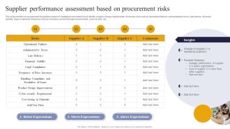Vendor Performance Analysis And Administration Supplier Performance Assessment Based On Procurement Risks Introduction PDF