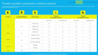 Vendor Quality Assurance Criteria Matrix Topics PDF