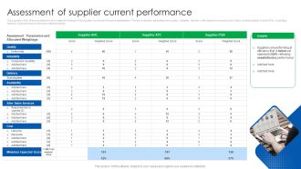 Vendor Relationship Management Strategic Plan Assessment Of Supplier Current Performance Formats PDF