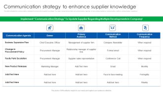 Vendor Relationship Management Strategic Plan Communication Strategy To Enhance Supplier Knowledge Elements PDF