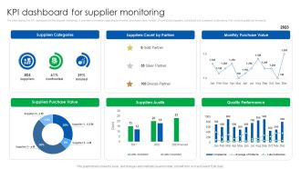 Vendor Relationship Management Strategic Plan KPI Dashboard For Supplier Monitoring Infographics PDF