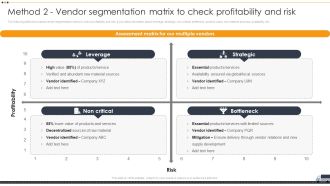 Vendor Selection And Evaluation Techniques Method 2 Vendor Segmentation Matrix Rules PDF
