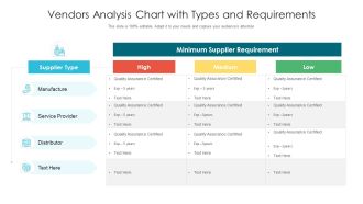 Vendors Analysis Chart With Types And Requirements Ppt PowerPoint Presentation Show Background Images PDF