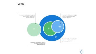 Venn Sales Review Ppt PowerPoint Presentation File Example Topics